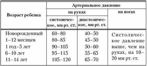 Что такое артериальное давление и его значение для здоровья