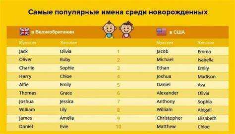 История имен на букву О