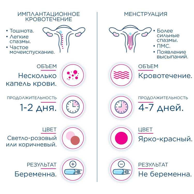 Как тест на беременность реагирует на выделения в начале гестации?