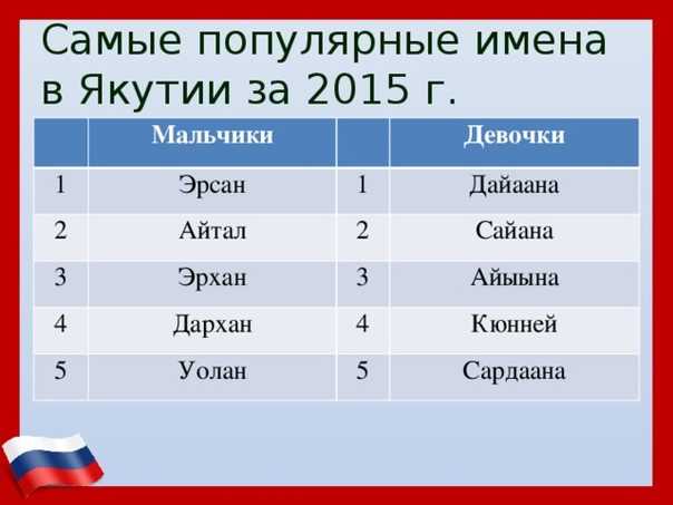Имена с значением победитель в разных языках и культурах