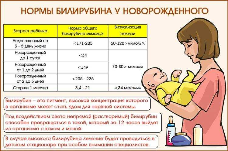 Определение билирубина: что важно знать родителям