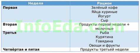 Обзор