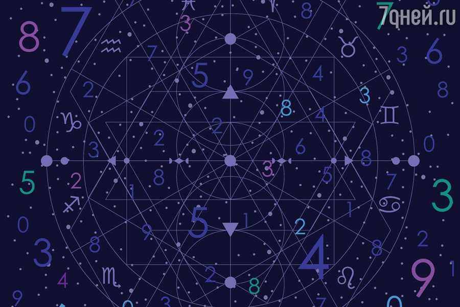 Простой способ рассчитать денежный код по дате рождения и узнать свою финансовую судьбу