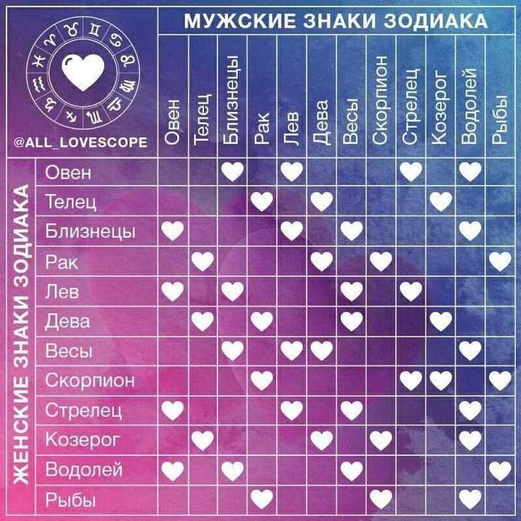 Характеристика