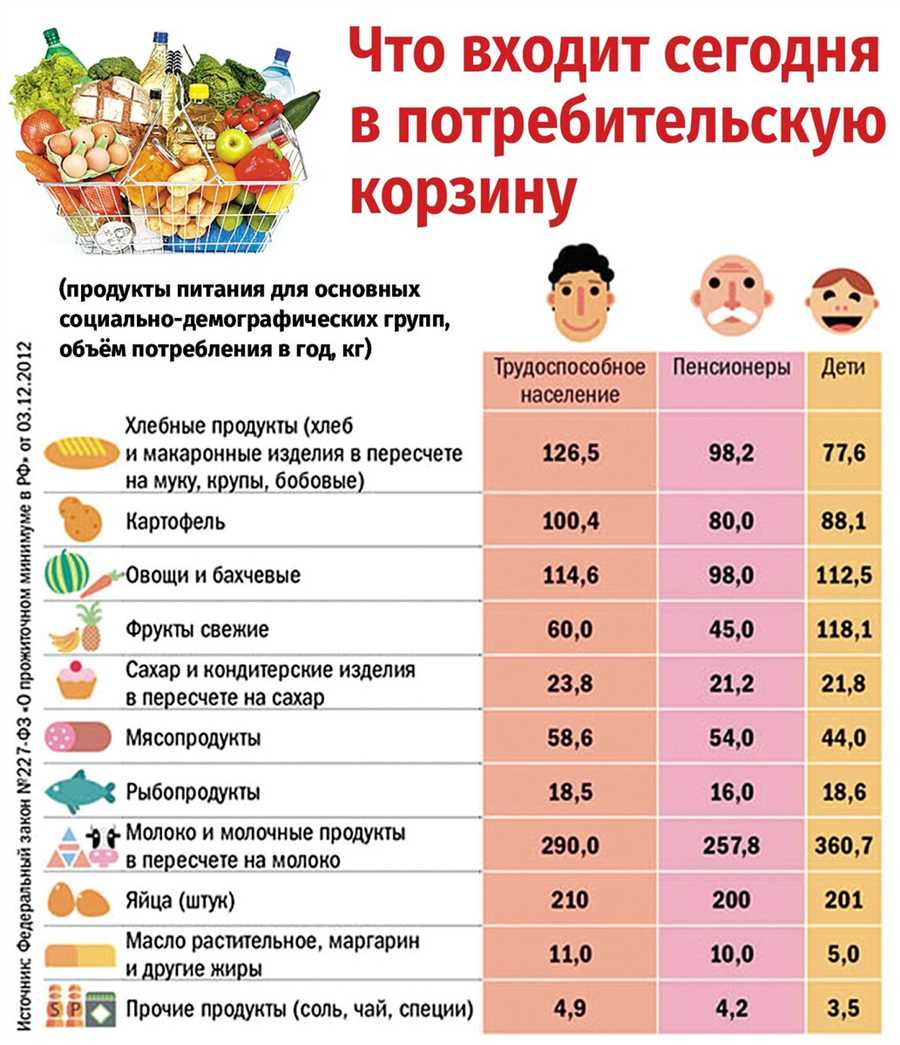 Разнообразие