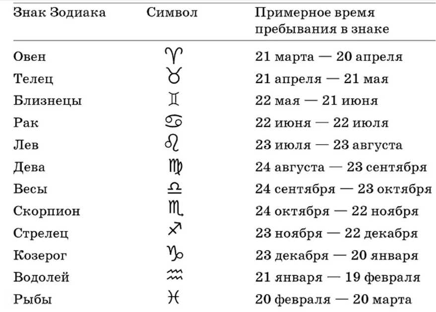 Гороскоп