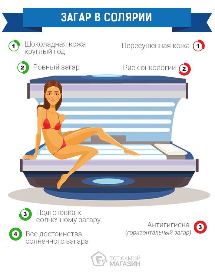 Сколько минут следует проводить в солярии для достижения безопасного загара и максимального эффекта? Советы и рекомендации экспертов в вопросе времени, которое необходимо провести в солярии, чтобы получить красивый загар и не навредить своему здоровью