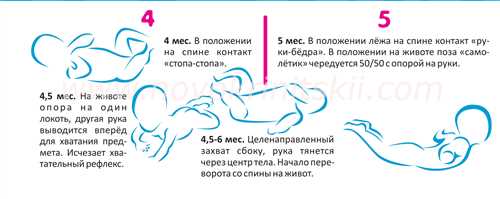 Сенсорное