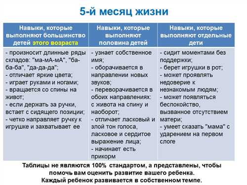 Понимание