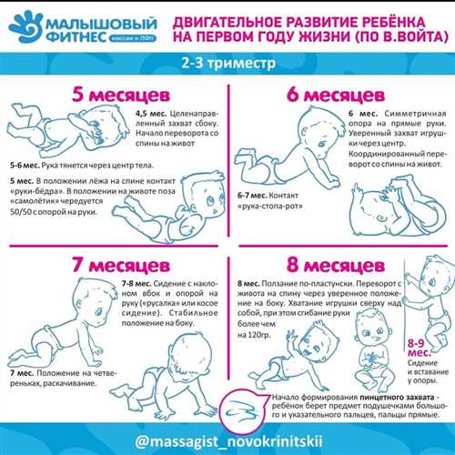 Изменения