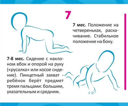 Развитие