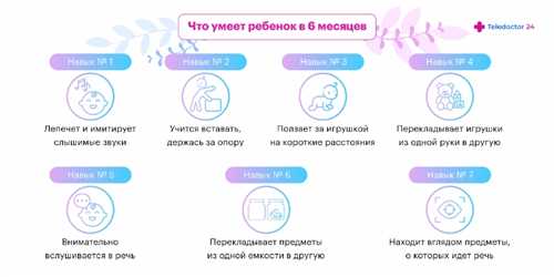 Развитие