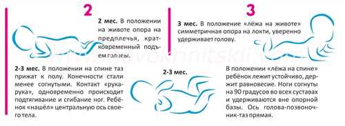 Первые