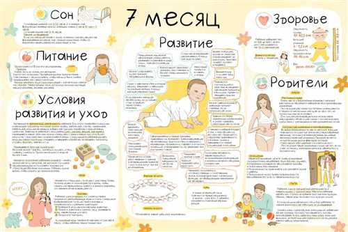 Развитие