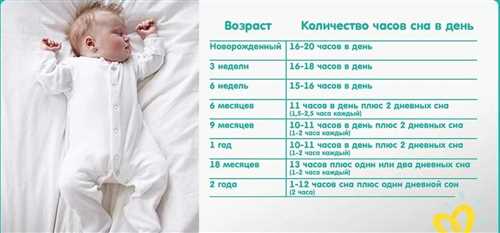 Купание